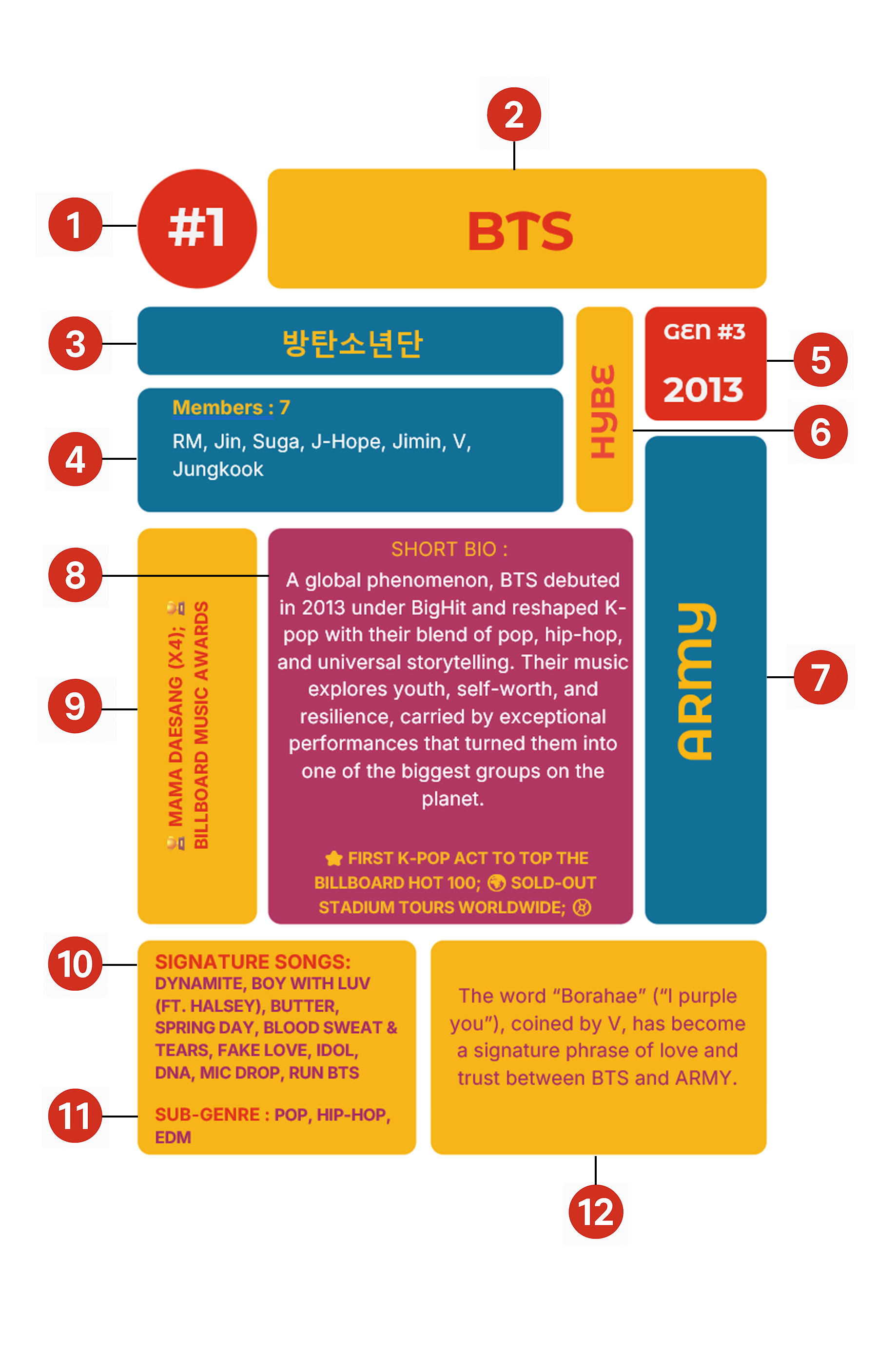 K-POP ICONS: The Visual Guide to 50 Essential Idols – IAK Edition